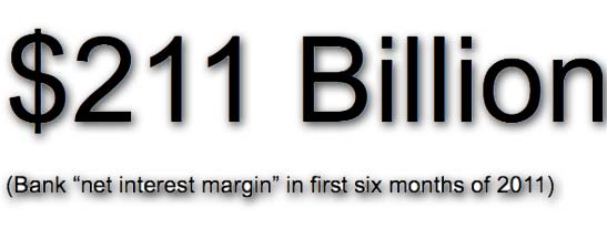 When you can borrow money for nothing, and lend it back to the government risk-free for a few percentage points, you can COIN MONEY. And the banks are doing that. According to IRA, the "net interest margin" made by US banks in the first six months of this year is $211 Billion. Nice!