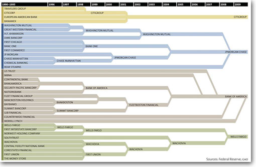 bank-mergers