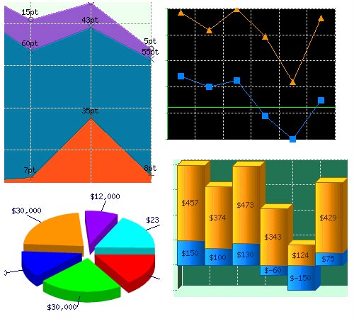 graphs