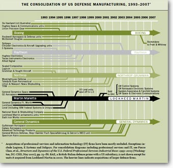 military-mergers